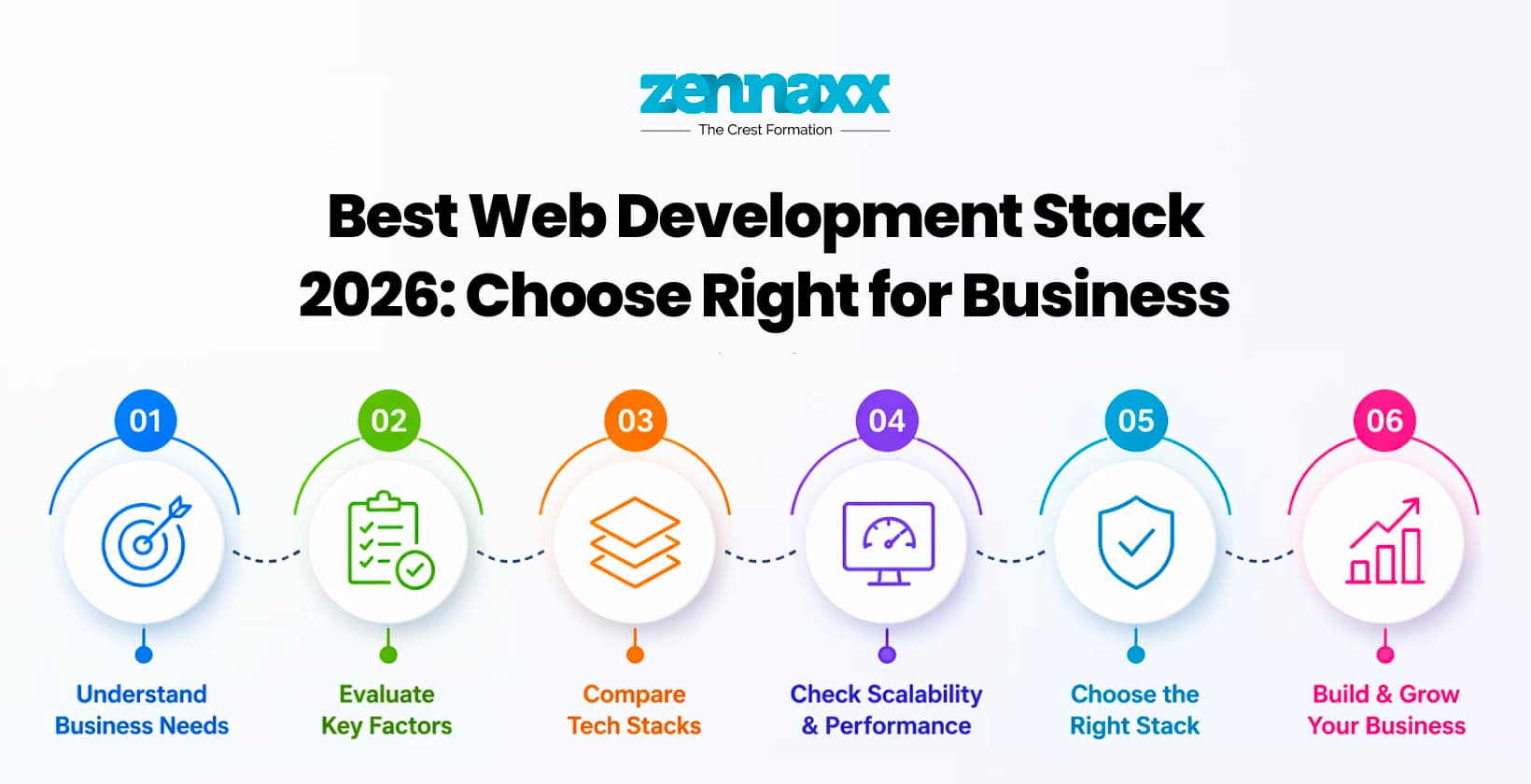 Best Web Development Stack 2026: Choose Right for Business