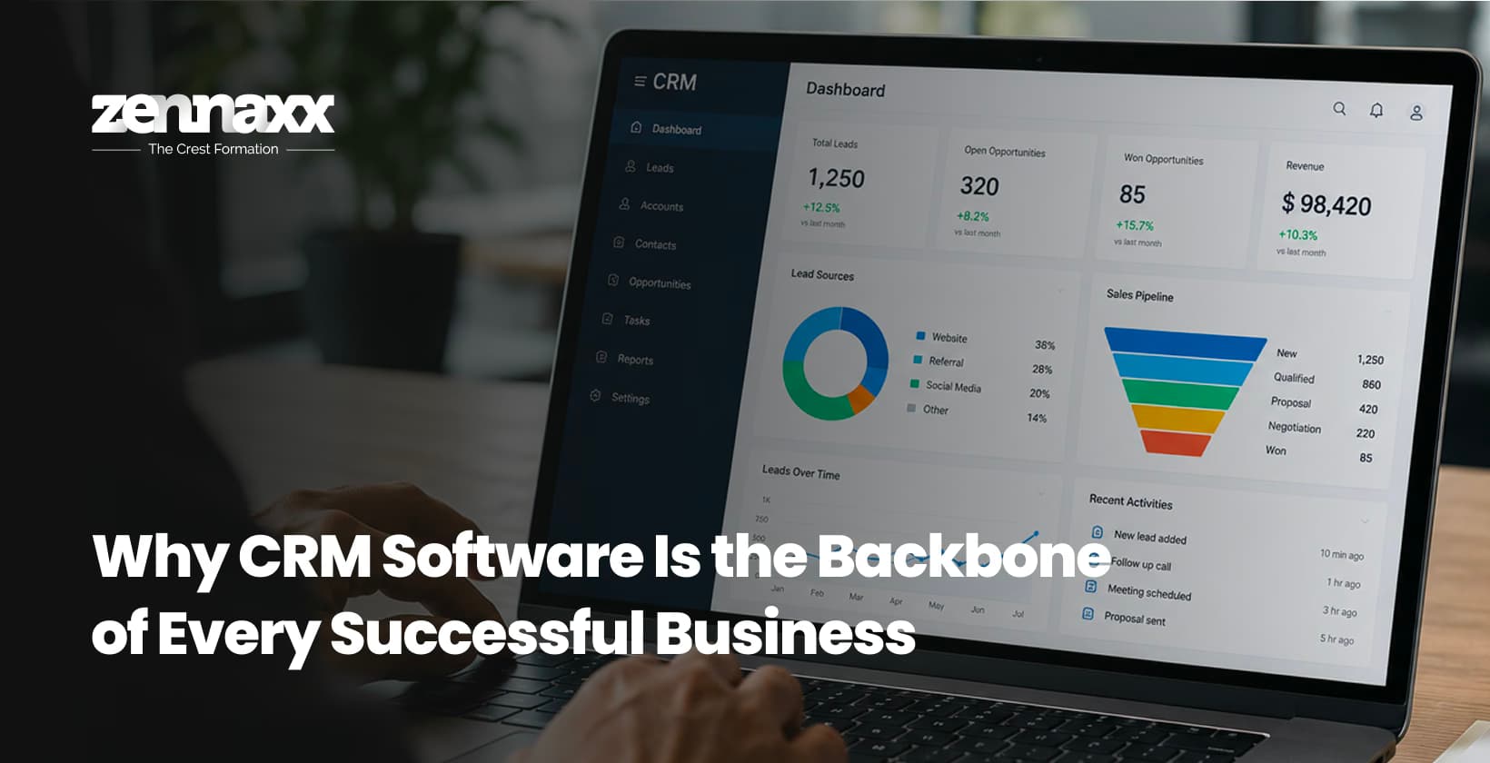 Why CRM Software Is the Backbone of Every Successful Business